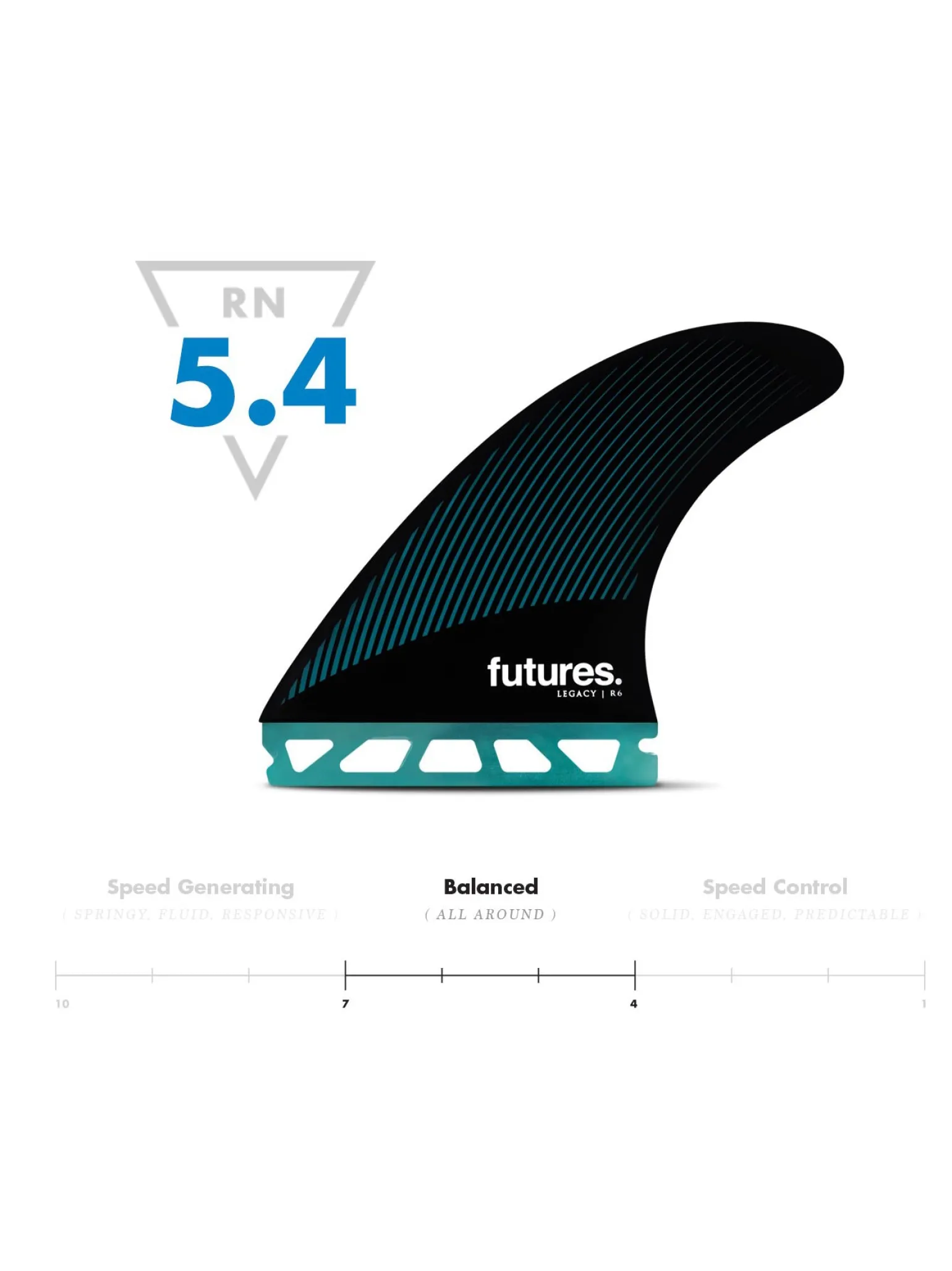 Futures R6 Hc Thruster - Raked Fins | Rusty Hot